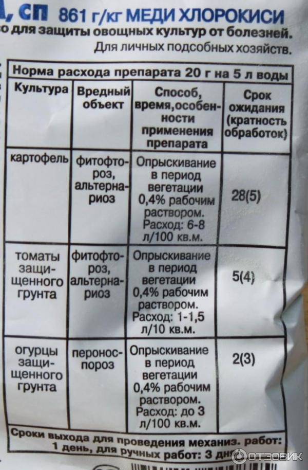 Хом от фитофторы помидоров: инструкция по применению, когда и как обрабатывать в теплице и ог