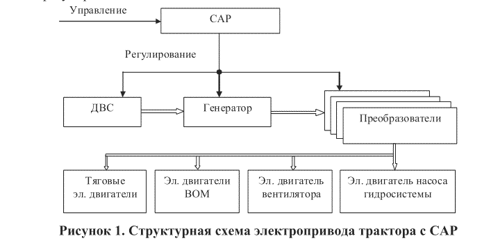 Дела дачные: покупаем минитрактор