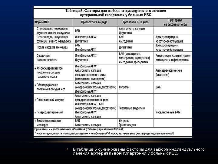 10 самых полезных растений для дома