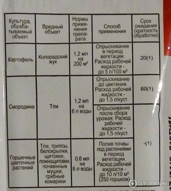 Тиаметоксам (актара)