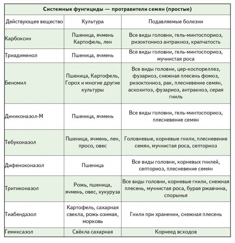 Болезни