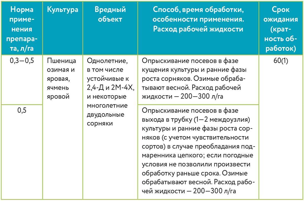 Фитоверм – инструкция по применению для растений, отзывы
