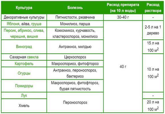 Хом