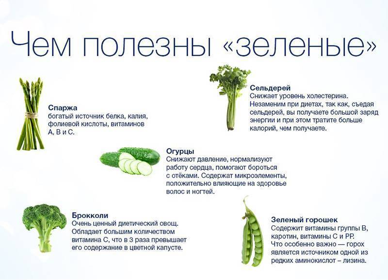 Листовые