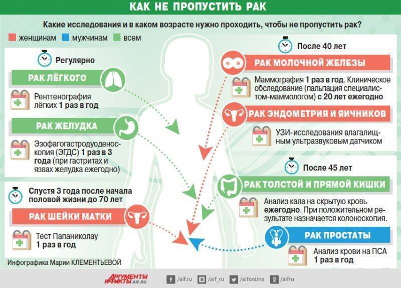 Мозаика: профилактика и меры борьбы
