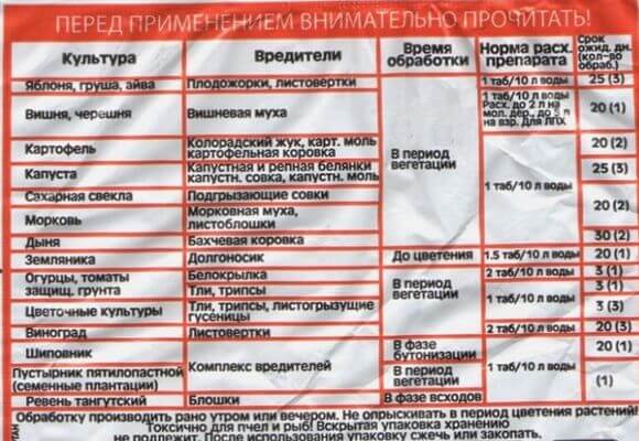 Инта-вир от колорадского жука: отзывы садоводов и инструкция по применению, плюсы и минусы