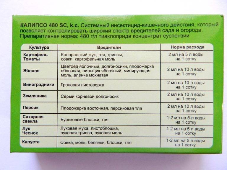 Инсектицид калипсо: инструкция по применению препарата, показания и стоимость