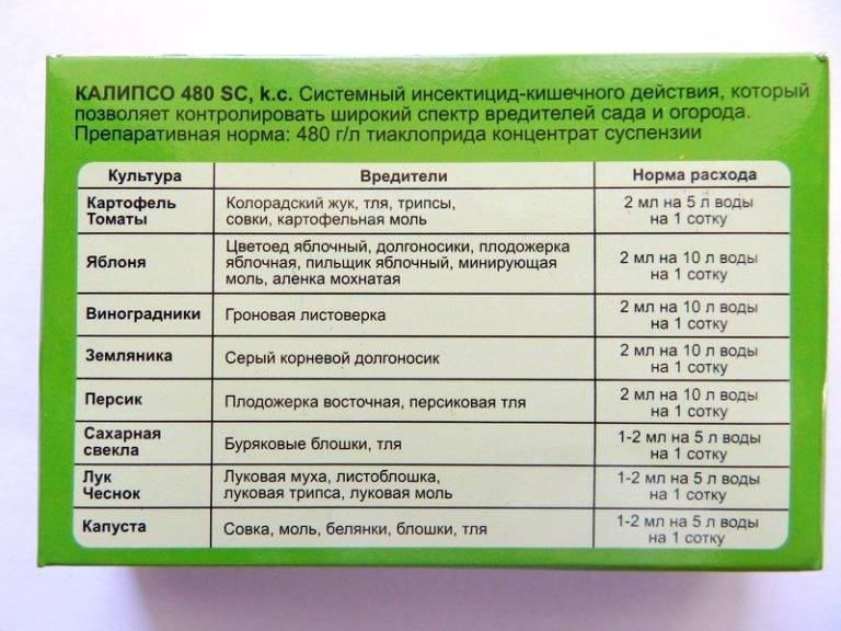 Инсектициды список препаратов. Калипсо инсектицид. Калипсо 2мл. Препарат Калипсо 2 мл. Калипсо инсектицид аналоги.