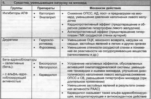 10 самых полезных растений для дома - растения, цветы, комнатные растения,