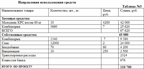 Выгодно ли выращивать картошку для малого бизнеса