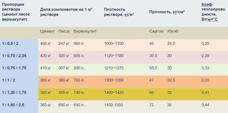 Вермикулит - что это? Как применять вермикулит для растений?