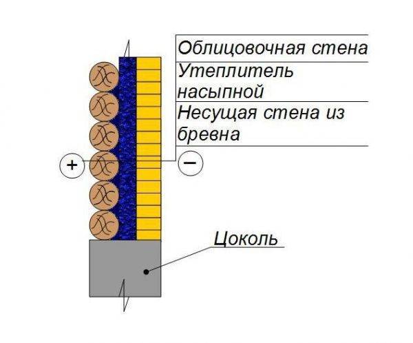 Что это такое перлит и для чего он нужен?